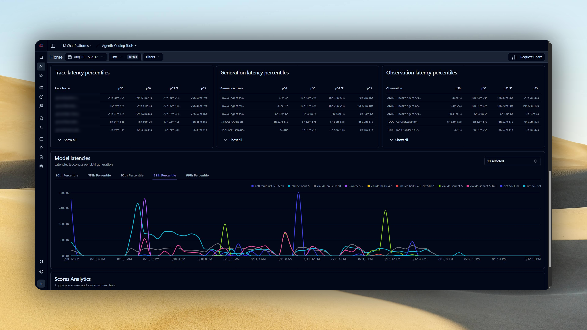 A LangFuse dashboard over Grove traces: trace, generation and observation latency percentiles side by side, above a model latency chart comparing ten models over three days