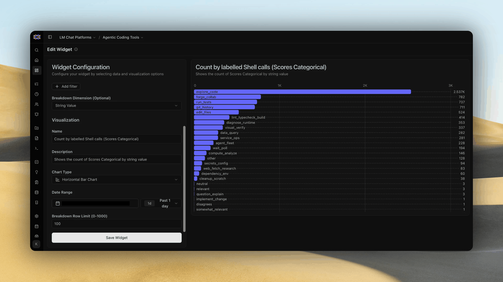 Langfuse dashboard widget charting shell calls by purpose label, led by explore_code at about 2,500, then forge_collab, run_tests, git_history and edit_files, down to cleanup_scratch