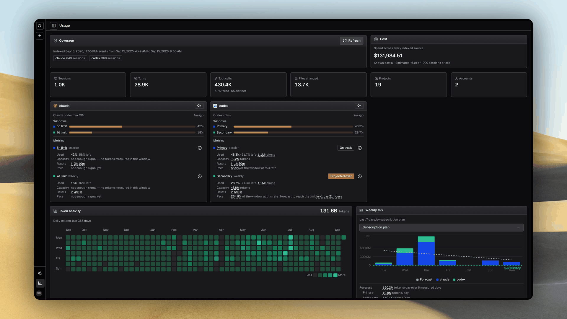 Grove's usage audit showing subscription windows, measured totals, a daily token heatmap and weekly model mix